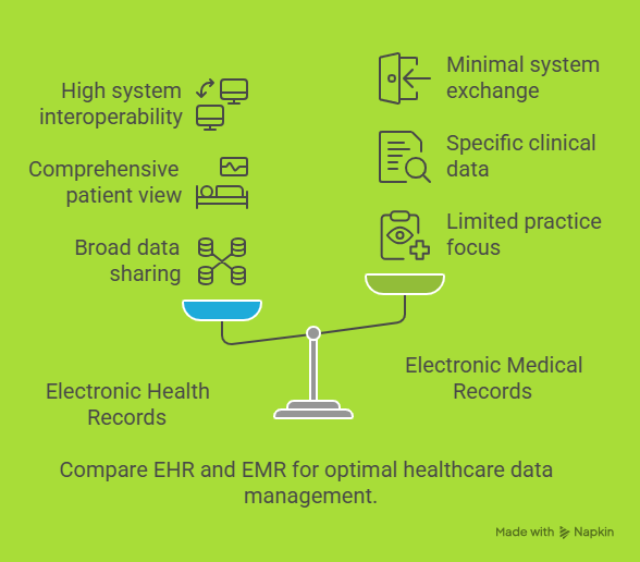 Guide to EHR & EMR Software Integration 